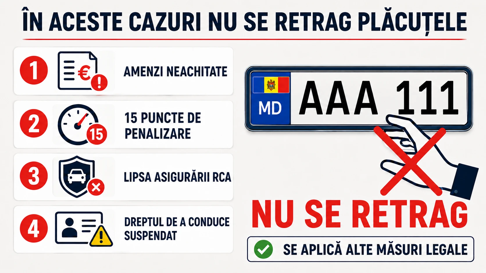 Amenzile neachitate, 15 puncte de penalizare, lipsa RCA și dreptul de a conduce suspendat nu duc la retragerea plăcuțelor